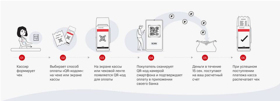 Как подключить платежи Сбербанка для бизнеса