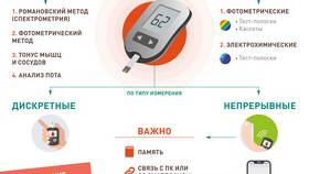АККУ ЧЕК Е1: что значит в Иголочка