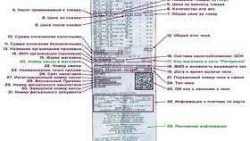 Что означает «ОФД не отвечает» на чеке? в Иголочка