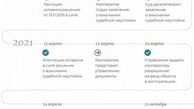 Что означает взыскание неустойки в Иголочка