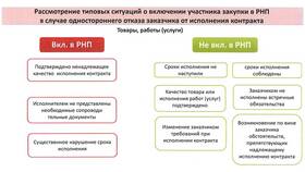 Что значит прекращение договора в Иголочка
