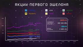 Как быстро можно продать котировальные акции в Иголочка