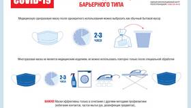 Как эффективно использовать управление в Иголочка