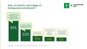 Как называются большие товары в Иголочка