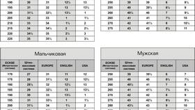 Как определить размер при заказе одежды и обуви в Иголочка