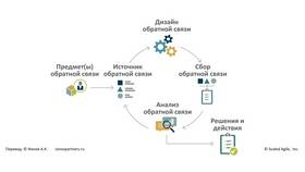 Как организовать эффективную систему поддержки в Иголочка