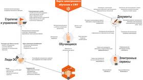 Как отключить поддержку ЕСН в Иголочка