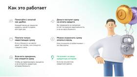 Как отключить списание за кредит Сбербанка в Иголочка