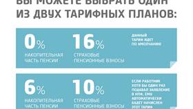 Как подсчитать пенсионные накопления