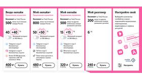 Как пополнить мобильный интернет-трафик в Иголочка