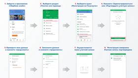 Как самостоятельно сделать Госуслуги через телефон в Иголочка
