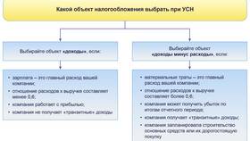 Как системно увеличивать доход в Иголочка
