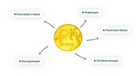 Как снять проценты с депозита в Иголочка