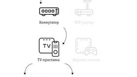 Как установить приложение Билайн ТВ в Иголочка