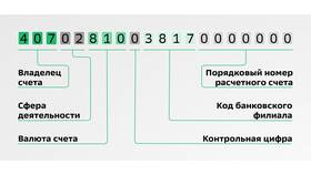 Как узнать счет карты ПСБ в Иголочка