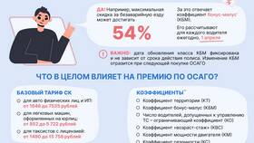 От чего зависит сумма ОСАГО в Иголочка