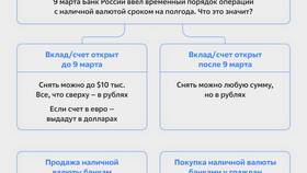 Почему расчет в валюте в Иголочка