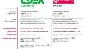 Сроки доставки посылок СДЭК в Иголочка