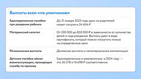 Выплаты самозанятым в 2025 году: как получить в Иголочка