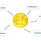 Как снять проценты с депозита