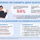 От чего зависит расчет ОСАГО